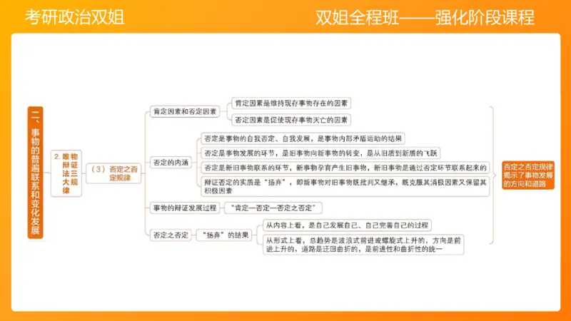马原3世界发展规律（2)_2026考公资料_（49）政治理论合集_政治理论合集_2025考研政治_14.双姐_04.强化阶段_00.讲义
