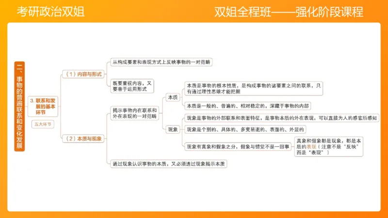 马原3世界发展规律（2)_2026考公资料_（49）政治理论合集_政治理论合集_2025考研政治_14.双姐_04.强化阶段_00.讲义