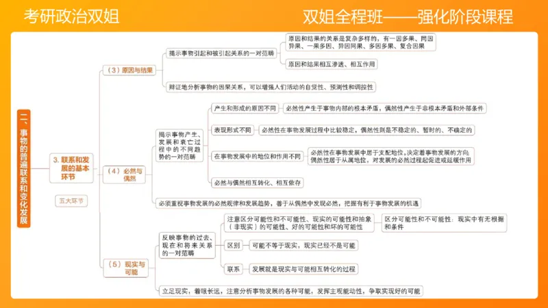 马原3世界发展规律（2)_2026考公资料_（49）政治理论合集_政治理论合集_2025考研政治_14.双姐_04.强化阶段_00.讲义