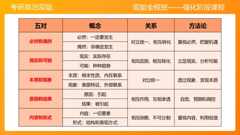 马原3世界发展规律（2)_2026考公资料_（49）政治理论合集_政治理论合集_2025考研政治_14.双姐_04.强化阶段_00.讲义