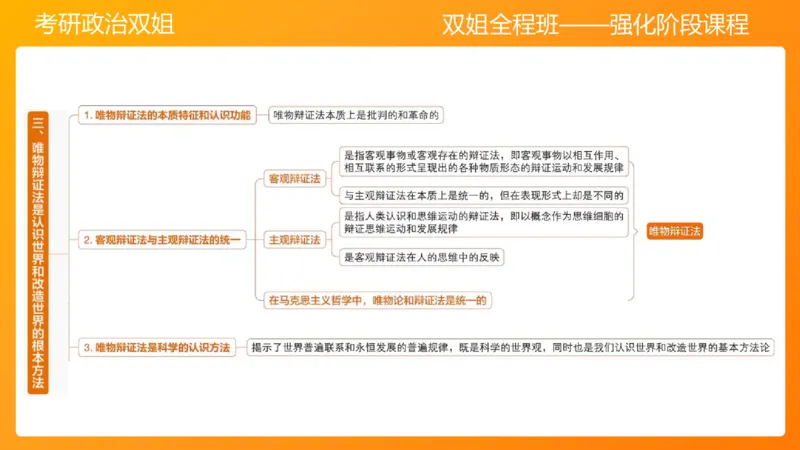 马原3世界发展规律（2)_2026考公资料_（49）政治理论合集_政治理论合集_2025考研政治_14.双姐_04.强化阶段_00.讲义