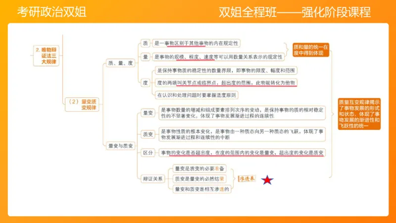 马原3世界发展规律（2)_2026考公资料_（49）政治理论合集_政治理论合集_2025考研政治_14.双姐_04.强化阶段_00.讲义