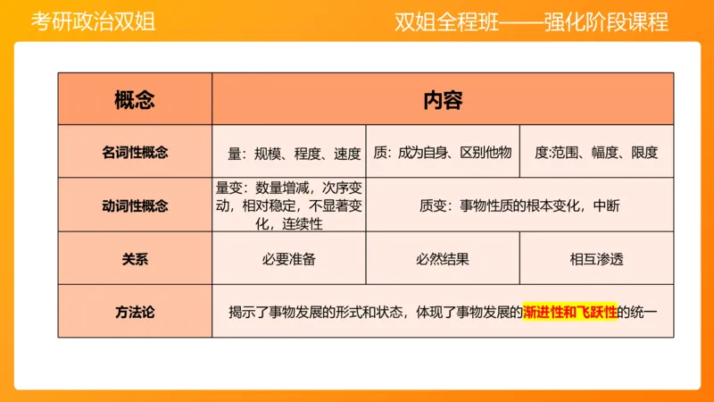 马原3世界发展规律（2)_2026考公资料_（49）政治理论合集_政治理论合集_2025考研政治_14.双姐_04.强化阶段_00.讲义