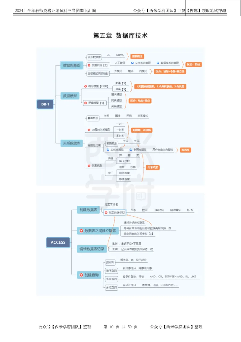 高中信息-知识导图汇编_4-教培资料-26年最新资料-同步更新_初中高中教资_03科三专项（进去保存报考的学科即可）_01科目三FB网课、三色速记手册、知识点导图等推荐_高中