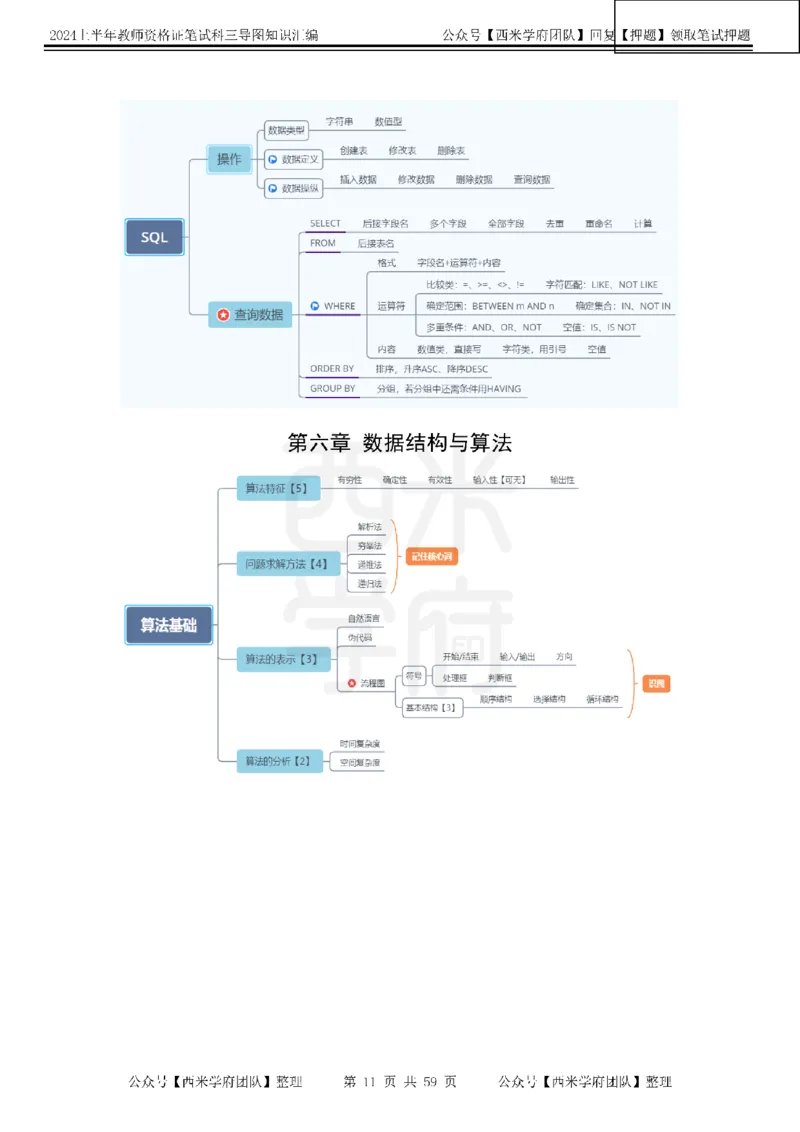 高中信息-知识导图汇编_4-教培资料-26年最新资料-同步更新_初中高中教资_03科三专项（进去保存报考的学科即可）_01科目三FB网课、三色速记手册、知识点导图等推荐_高中