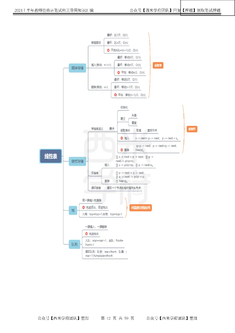 高中信息-知识导图汇编_4-教培资料-26年最新资料-同步更新_初中高中教资_03科三专项（进去保存报考的学科即可）_01科目三FB网课、三色速记手册、知识点导图等推荐_高中