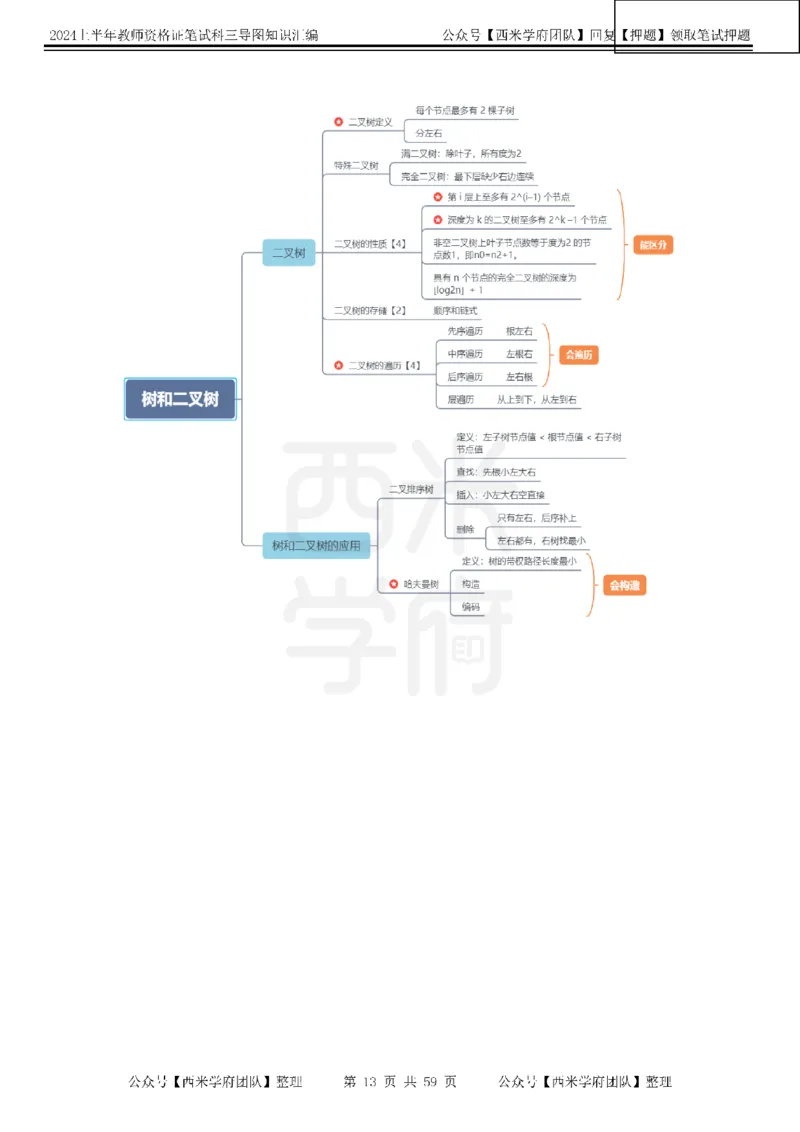 高中信息-知识导图汇编_4-教培资料-26年最新资料-同步更新_初中高中教资_03科三专项（进去保存报考的学科即可）_01科目三FB网课、三色速记手册、知识点导图等推荐_高中