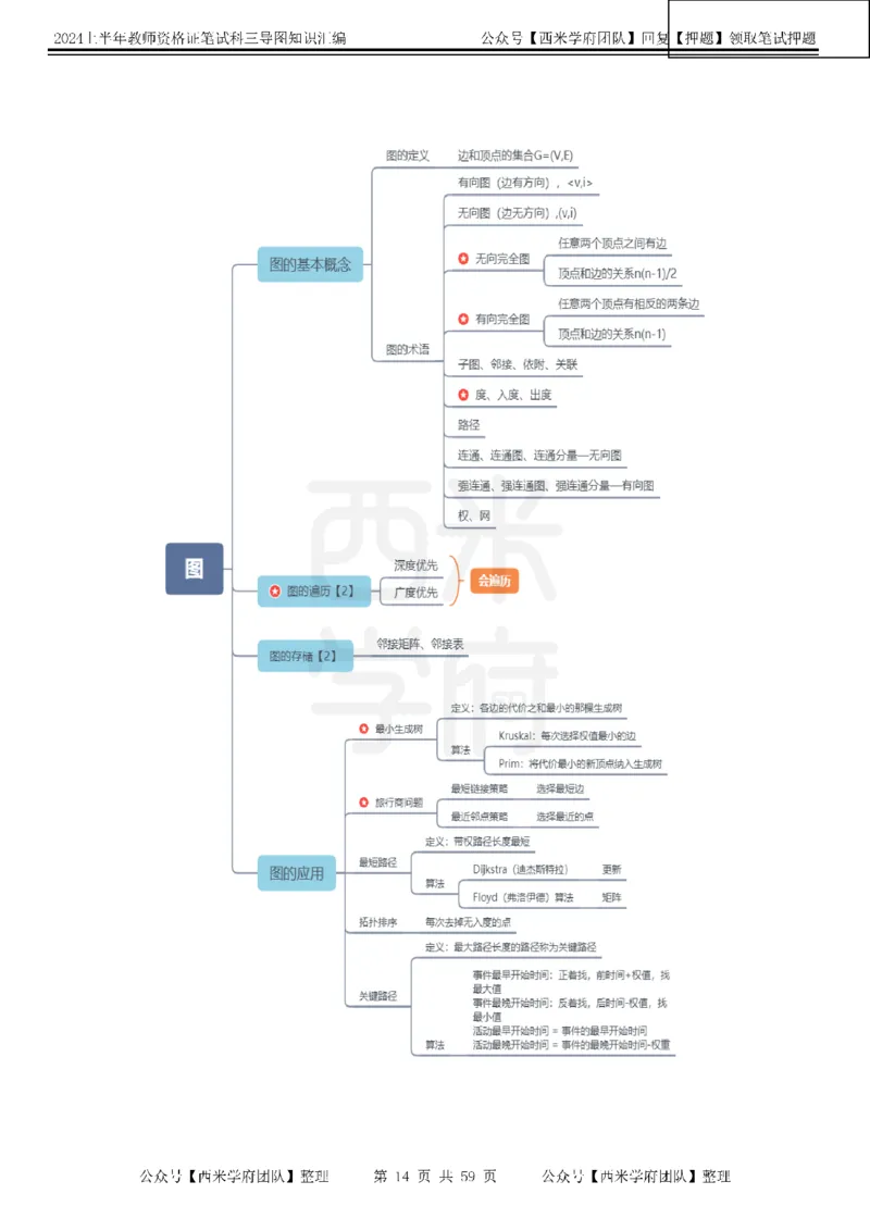 高中信息-知识导图汇编_4-教培资料-26年最新资料-同步更新_初中高中教资_03科三专项（进去保存报考的学科即可）_01科目三FB网课、三色速记手册、知识点导图等推荐_高中