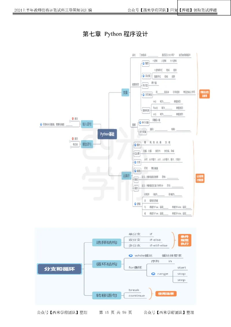 高中信息-知识导图汇编_4-教培资料-26年最新资料-同步更新_初中高中教资_03科三专项（进去保存报考的学科即可）_01科目三FB网课、三色速记手册、知识点导图等推荐_高中