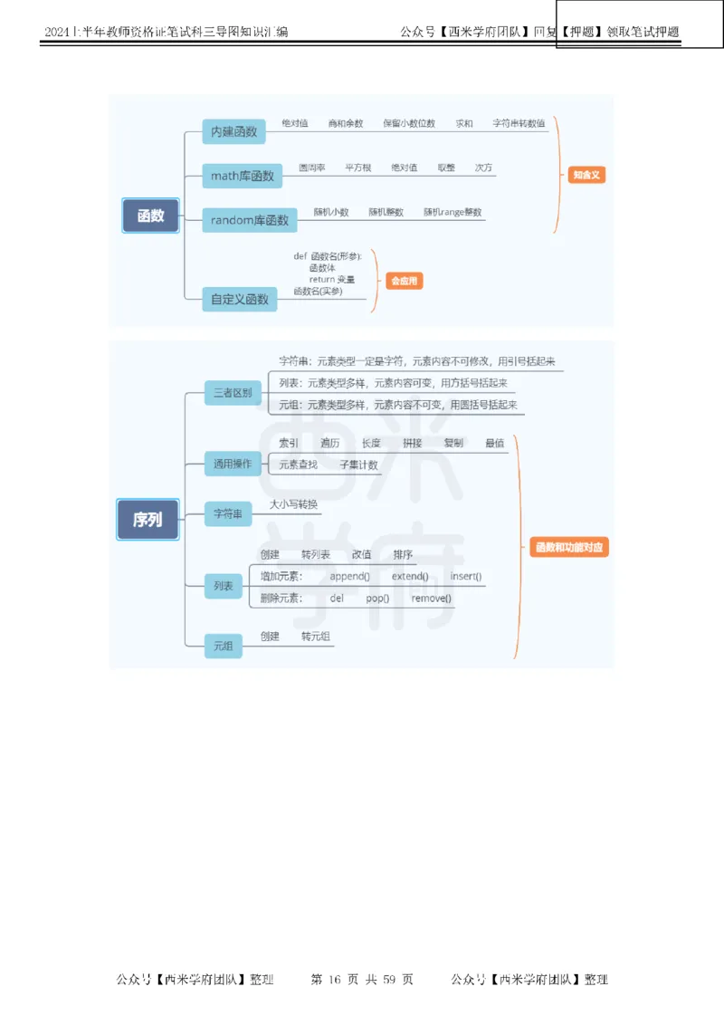 高中信息-知识导图汇编_4-教培资料-26年最新资料-同步更新_初中高中教资_03科三专项（进去保存报考的学科即可）_01科目三FB网课、三色速记手册、知识点导图等推荐_高中