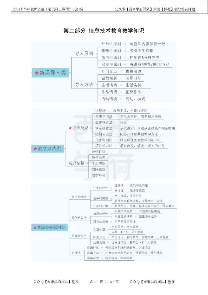 高中信息-知识导图汇编_4-教培资料-26年最新资料-同步更新_初中高中教资_03科三专项（进去保存报考的学科即可）_01科目三FB网课、三色速记手册、知识点导图等推荐_高中
