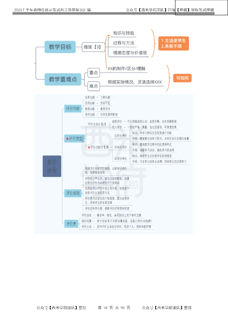 高中信息-知识导图汇编_4-教培资料-26年最新资料-同步更新_初中高中教资_03科三专项（进去保存报考的学科即可）_01科目三FB网课、三色速记手册、知识点导图等推荐_高中