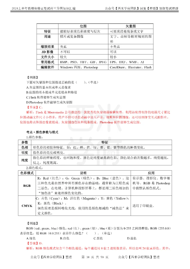 高中信息-知识导图汇编_4-教培资料-26年最新资料-同步更新_初中高中教资_03科三专项（进去保存报考的学科即可）_01科目三FB网课、三色速记手册、知识点导图等推荐_高中