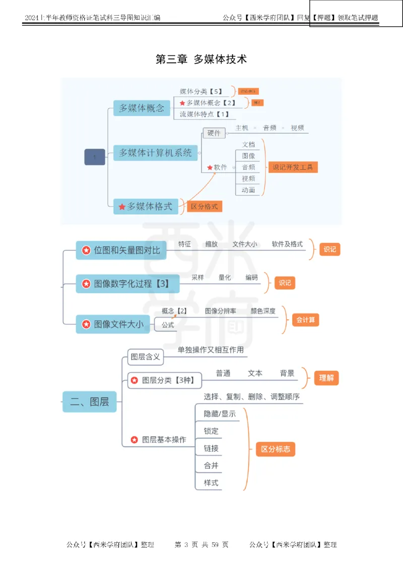 高中信息-知识导图汇编_4-教培资料-26年最新资料-同步更新_初中高中教资_03科三专项（进去保存报考的学科即可）_01科目三FB网课、三色速记手册、知识点导图等推荐_高中