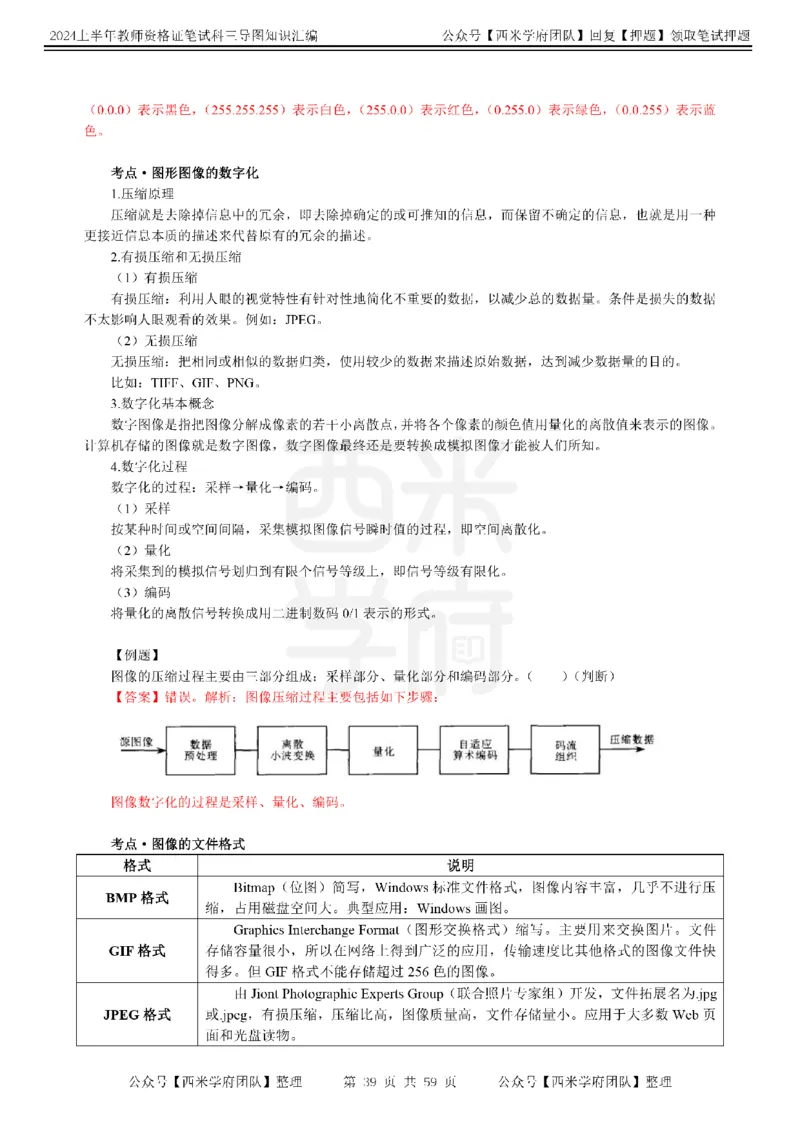 高中信息-知识导图汇编_4-教培资料-26年最新资料-同步更新_初中高中教资_03科三专项（进去保存报考的学科即可）_01科目三FB网课、三色速记手册、知识点导图等推荐_高中