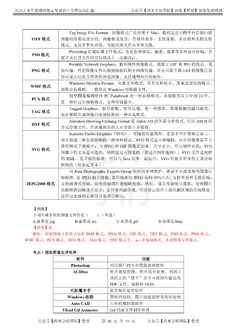 高中信息-知识导图汇编_4-教培资料-26年最新资料-同步更新_初中高中教资_03科三专项（进去保存报考的学科即可）_01科目三FB网课、三色速记手册、知识点导图等推荐_高中