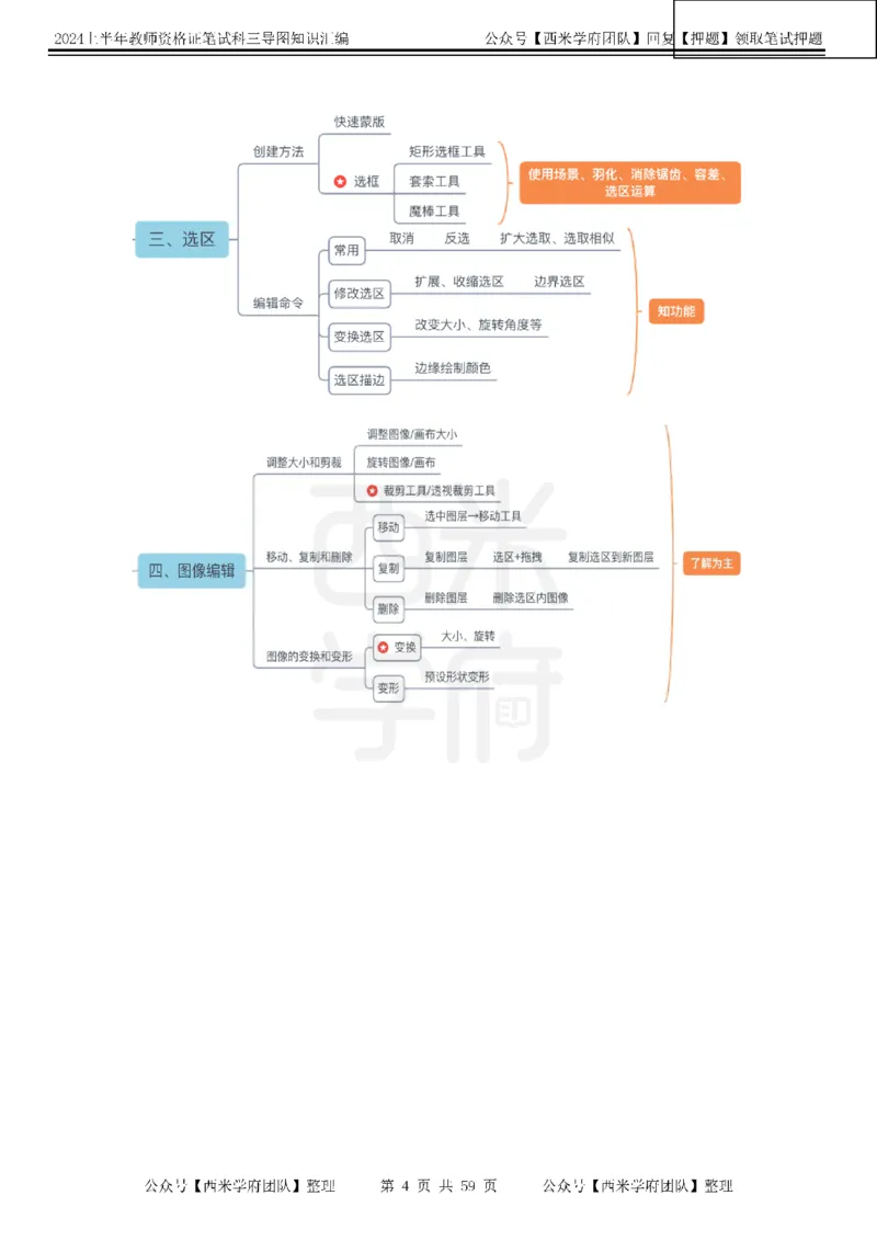 高中信息-知识导图汇编_4-教培资料-26年最新资料-同步更新_初中高中教资_03科三专项（进去保存报考的学科即可）_01科目三FB网课、三色速记手册、知识点导图等推荐_高中