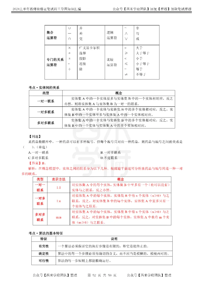 高中信息-知识导图汇编_4-教培资料-26年最新资料-同步更新_初中高中教资_03科三专项（进去保存报考的学科即可）_01科目三FB网课、三色速记手册、知识点导图等推荐_高中