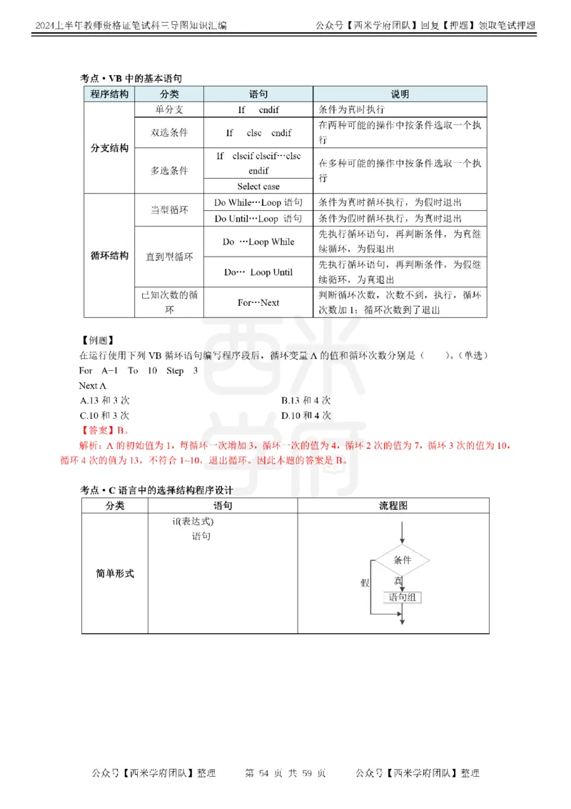 高中信息-知识导图汇编_4-教培资料-26年最新资料-同步更新_初中高中教资_03科三专项（进去保存报考的学科即可）_01科目三FB网课、三色速记手册、知识点导图等推荐_高中