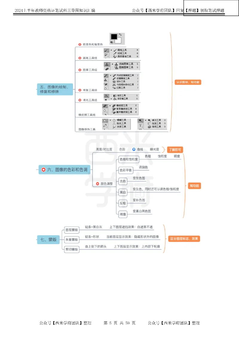 高中信息-知识导图汇编_4-教培资料-26年最新资料-同步更新_初中高中教资_03科三专项（进去保存报考的学科即可）_01科目三FB网课、三色速记手册、知识点导图等推荐_高中