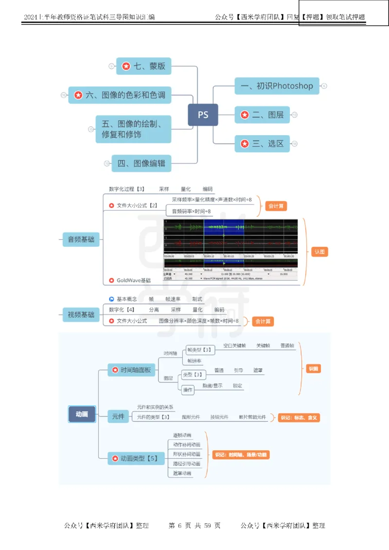 高中信息-知识导图汇编_4-教培资料-26年最新资料-同步更新_初中高中教资_03科三专项（进去保存报考的学科即可）_01科目三FB网课、三色速记手册、知识点导图等推荐_高中