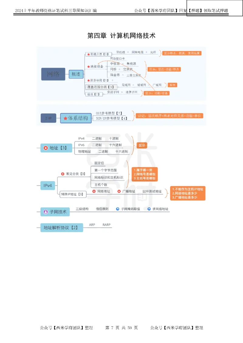高中信息-知识导图汇编_4-教培资料-26年最新资料-同步更新_初中高中教资_03科三专项（进去保存报考的学科即可）_01科目三FB网课、三色速记手册、知识点导图等推荐_高中