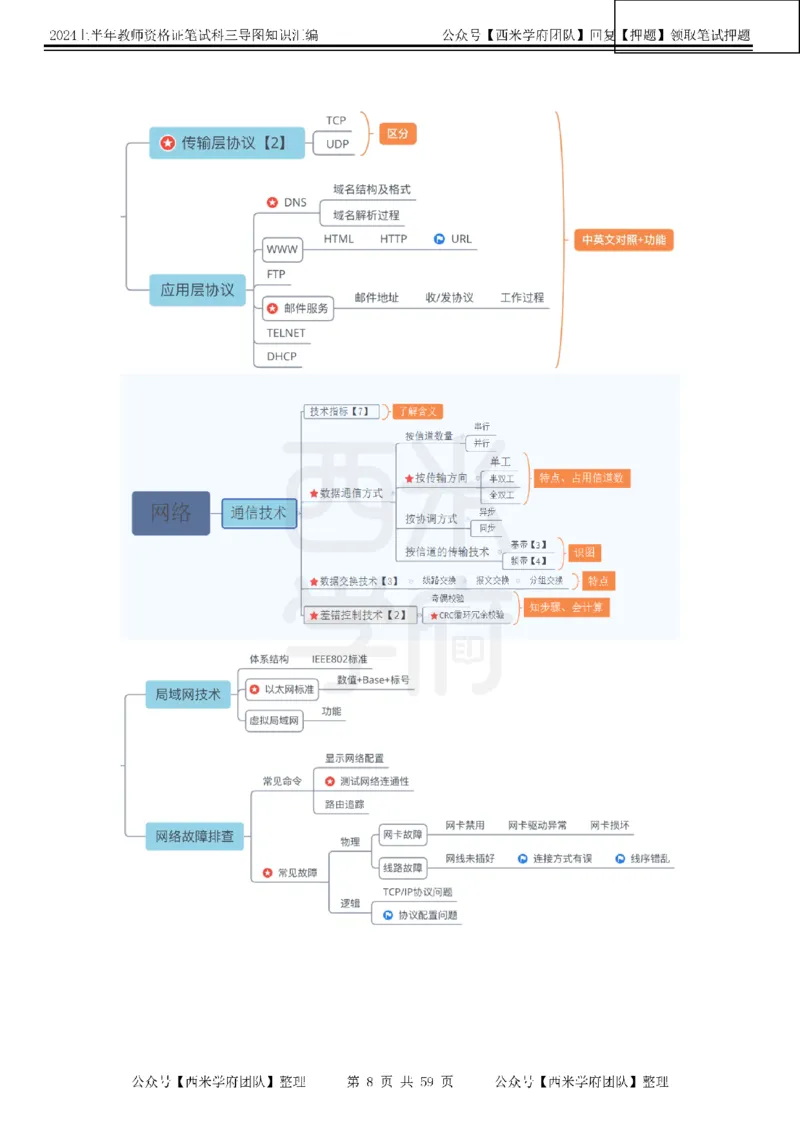高中信息-知识导图汇编_4-教培资料-26年最新资料-同步更新_初中高中教资_03科三专项（进去保存报考的学科即可）_01科目三FB网课、三色速记手册、知识点导图等推荐_高中