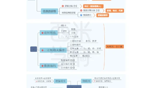 高中信息-知识导图汇编_4-教培资料-26年最新资料-同步更新_初中高中教资_03科三专项（进去保存报考的学科即可）_01科目三FB网课、三色速记手册、知识点导图等推荐_高中