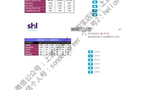 8-20160513-KPMG(第一套)_11、SH-1汇总_11、SH-1汇总_按年份分类_2016年新题