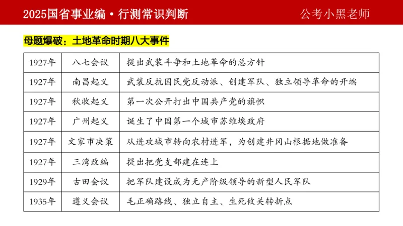 课件文史专项_2026考公资料_（11）小黑（离职去上岸村了）_公基时政政治理论小黑合集（2024+2025）_2025小黑资料合集_政治理论2025省考小黑政治理论+常识判断冲刺班_讲义