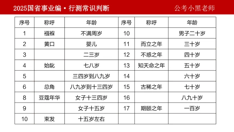 课件文史专项_2026考公资料_（11）小黑（离职去上岸村了）_公基时政政治理论小黑合集（2024+2025）_2025小黑资料合集_政治理论2025省考小黑政治理论+常识判断冲刺班_讲义