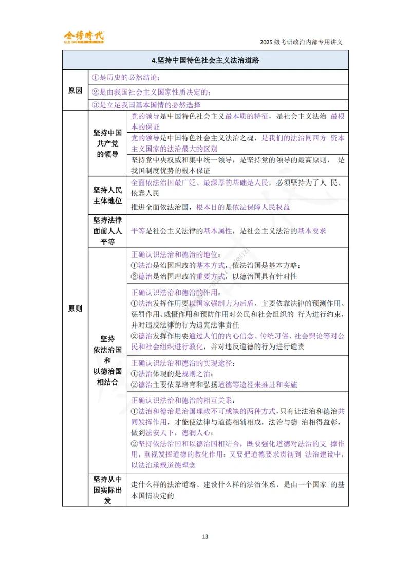 韩雪老师德法技巧课讲义_2026考公资料_（49）政治理论合集_政治理论合集_2025考研政治_03.肖秀荣_01.韩雪_03.冲刺押题_04.客观题技巧拔高_课件