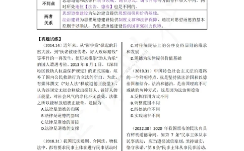 韩雪老师德法技巧课讲义_2026考公资料_（49）政治理论合集_政治理论合集_2025考研政治_03.肖秀荣_01.韩雪_03.冲刺押题_04.客观题技巧拔高_课件