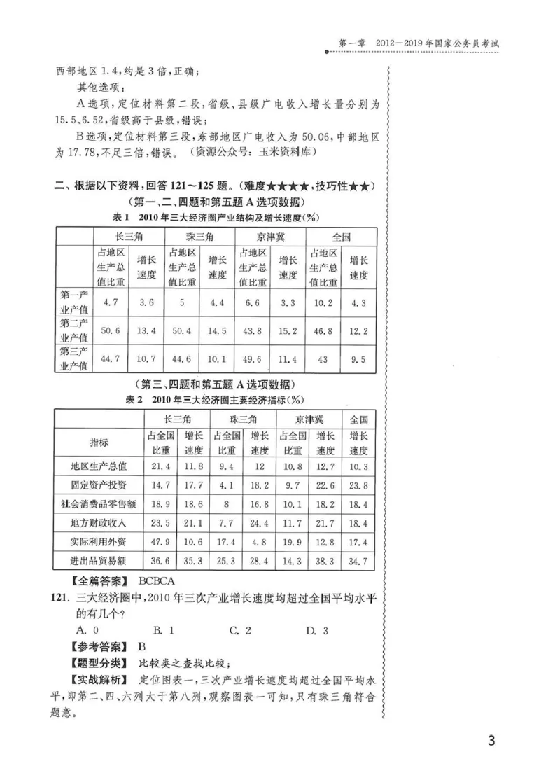 资料分析1200题解析篇_2026考公资料_花生十三合集_刷题花生十三数量关系1200题资料分析1200题⭐⭐_2020升级版花生资料分析1200题