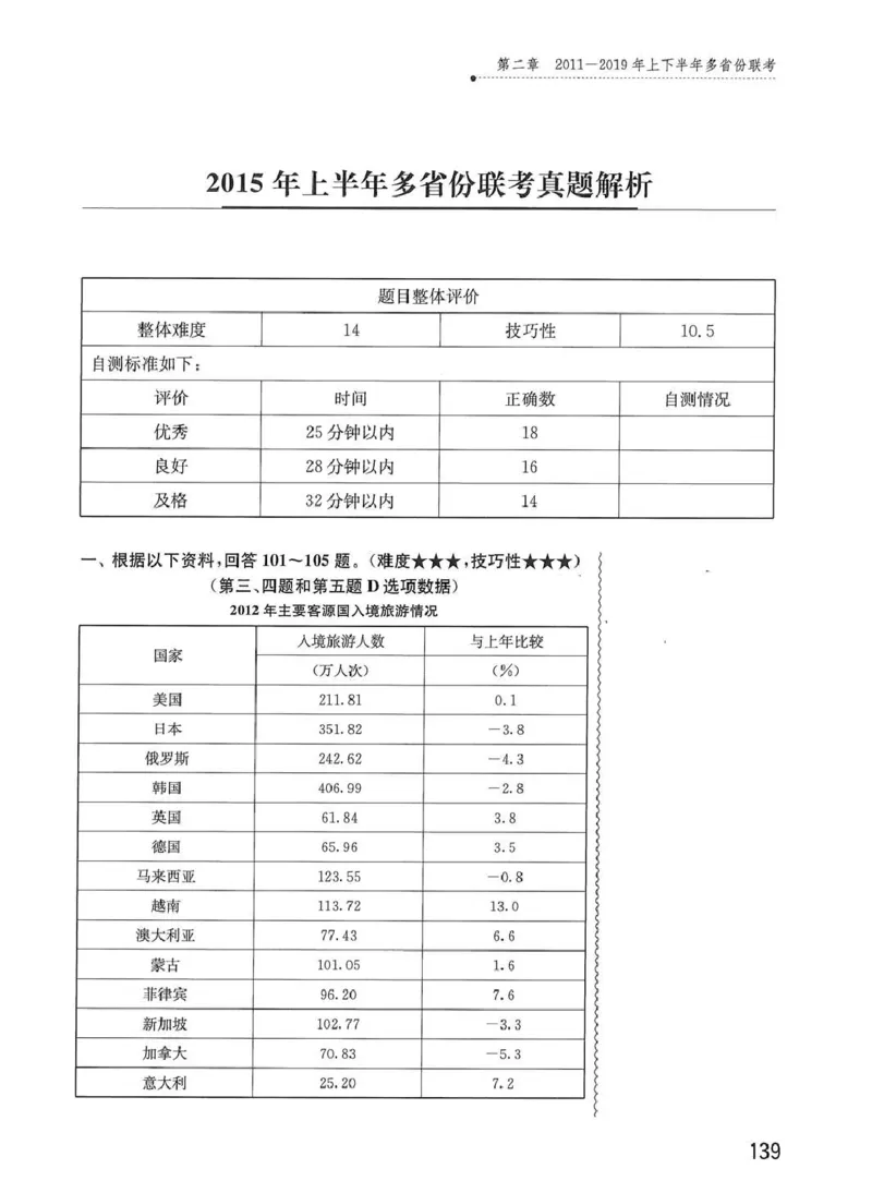 资料分析1200题解析篇_2026考公资料_花生十三合集_刷题花生十三数量关系1200题资料分析1200题⭐⭐_2020升级版花生资料分析1200题