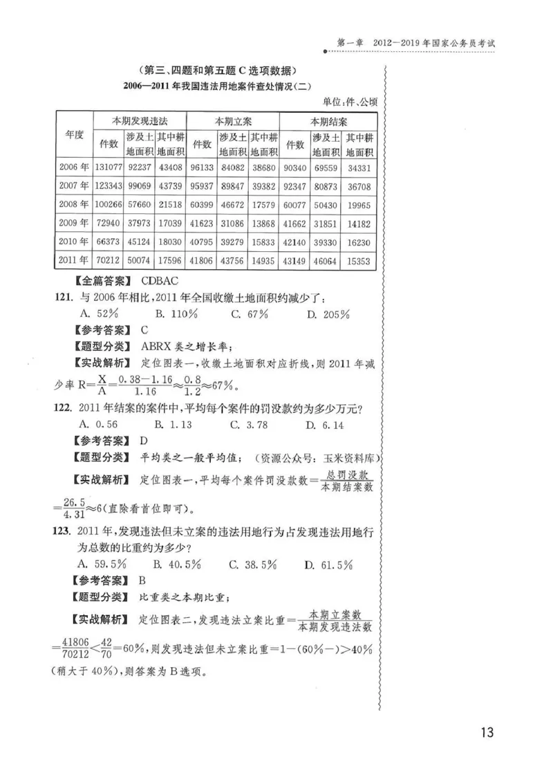 资料分析1200题解析篇_2026考公资料_花生十三合集_刷题花生十三数量关系1200题资料分析1200题⭐⭐_2020升级版花生资料分析1200题