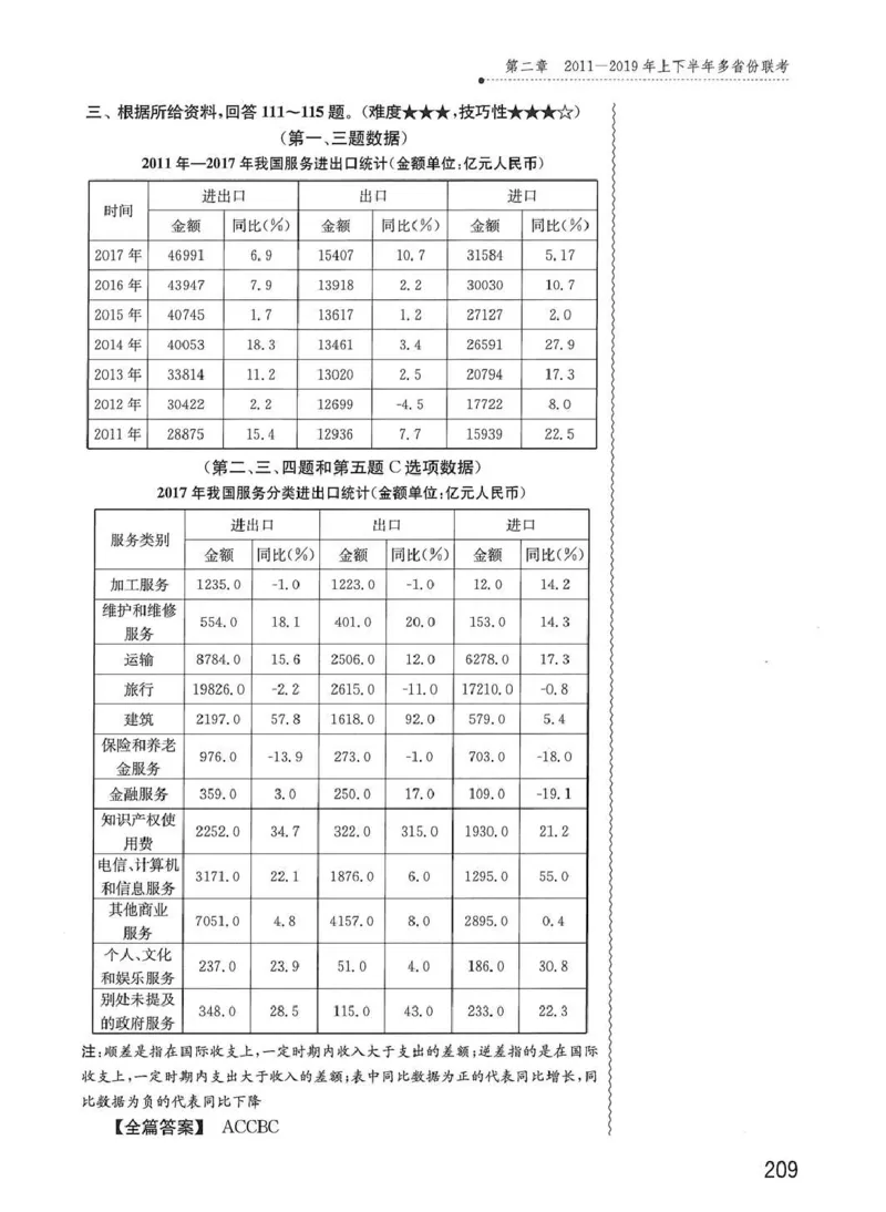 资料分析1200题解析篇_2026考公资料_花生十三合集_刷题花生十三数量关系1200题资料分析1200题⭐⭐_2020升级版花生资料分析1200题