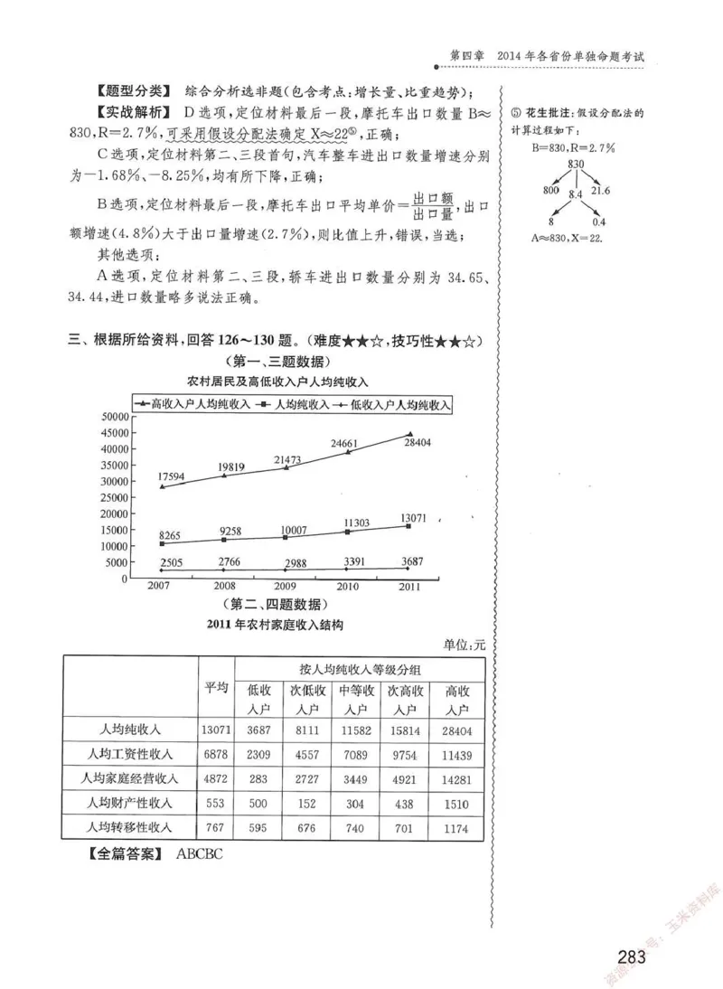 资料分析1200题解析篇_2026考公资料_花生十三合集_刷题花生十三数量关系1200题资料分析1200题⭐⭐_2020升级版花生资料分析1200题