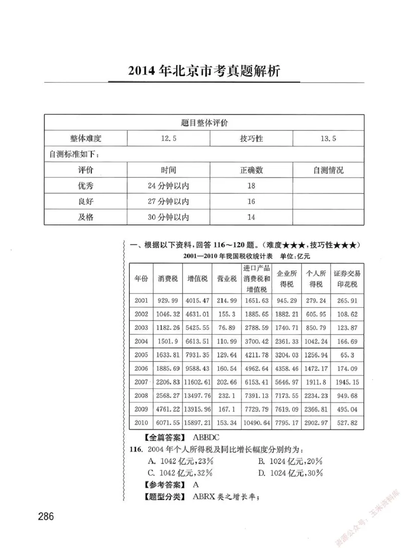 资料分析1200题解析篇_2026考公资料_花生十三合集_刷题花生十三数量关系1200题资料分析1200题⭐⭐_2020升级版花生资料分析1200题