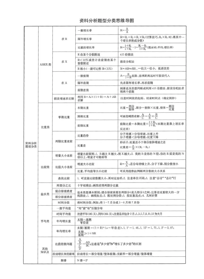 资料分析1200题解析篇_2026考公资料_花生十三合集_刷题花生十三数量关系1200题资料分析1200题⭐⭐_2020升级版花生资料分析1200题