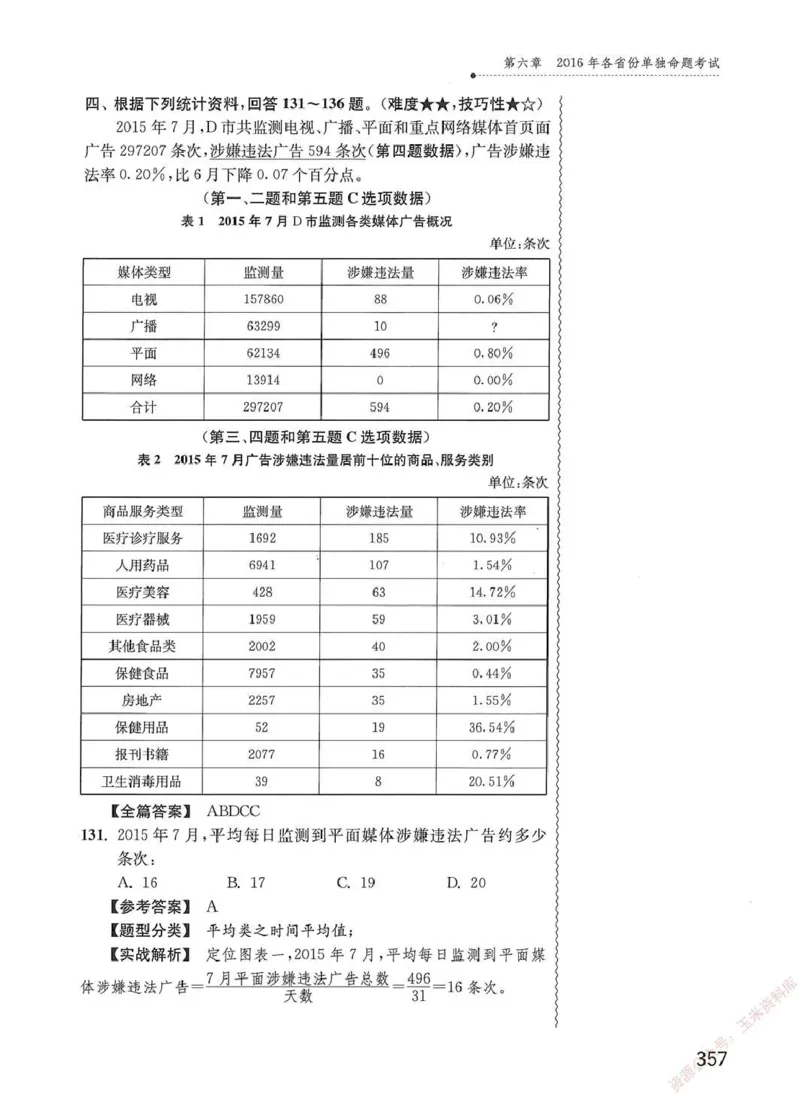 资料分析1200题解析篇_2026考公资料_花生十三合集_刷题花生十三数量关系1200题资料分析1200题⭐⭐_2020升级版花生资料分析1200题