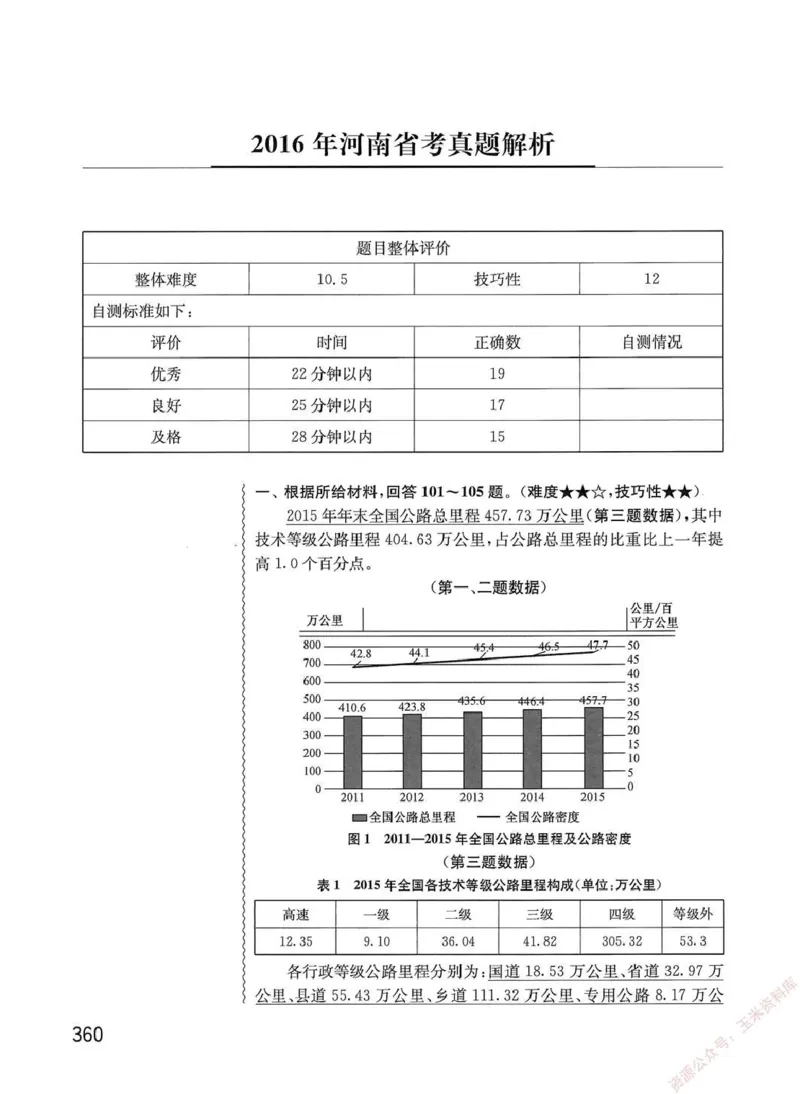 资料分析1200题解析篇_2026考公资料_花生十三合集_刷题花生十三数量关系1200题资料分析1200题⭐⭐_2020升级版花生资料分析1200题