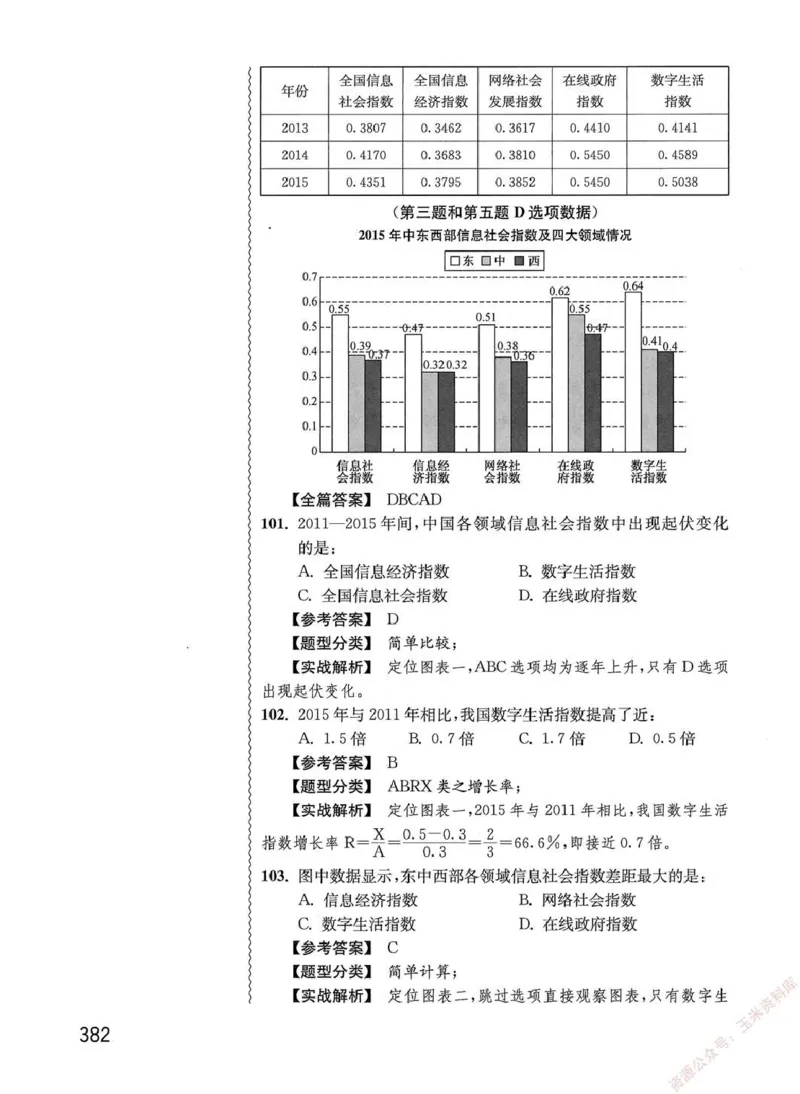 资料分析1200题解析篇_2026考公资料_花生十三合集_刷题花生十三数量关系1200题资料分析1200题⭐⭐_2020升级版花生资料分析1200题