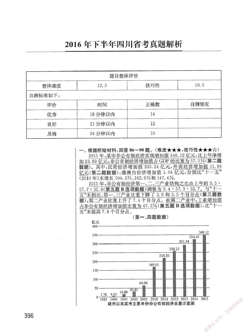 资料分析1200题解析篇_2026考公资料_花生十三合集_刷题花生十三数量关系1200题资料分析1200题⭐⭐_2020升级版花生资料分析1200题