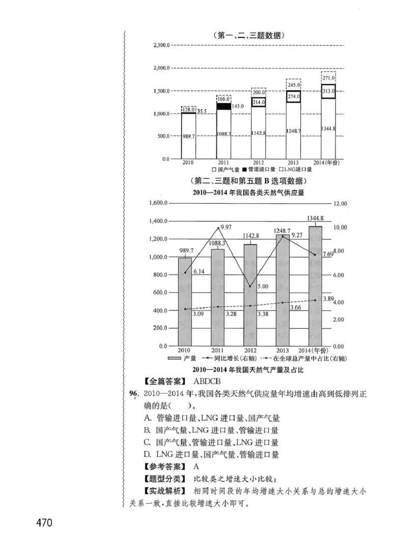 资料分析1200题解析篇_2026考公资料_花生十三合集_刷题花生十三数量关系1200题资料分析1200题⭐⭐_2020升级版花生资料分析1200题