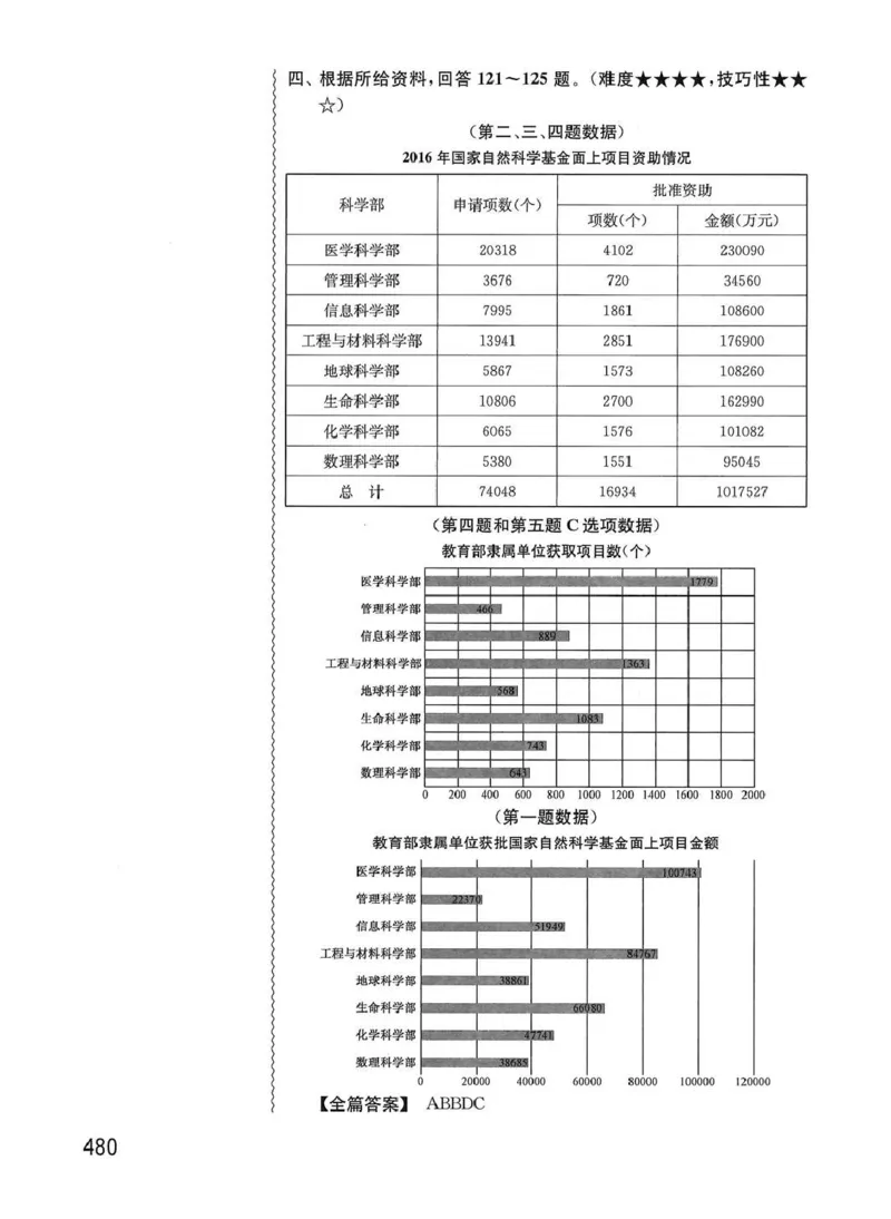 资料分析1200题解析篇_2026考公资料_花生十三合集_刷题花生十三数量关系1200题资料分析1200题⭐⭐_2020升级版花生资料分析1200题