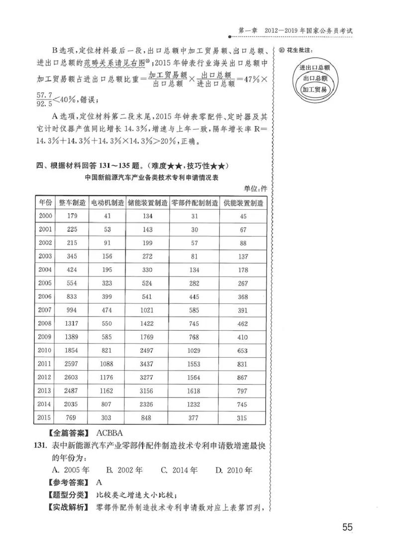 资料分析1200题解析篇_2026考公资料_花生十三合集_刷题花生十三数量关系1200题资料分析1200题⭐⭐_2020升级版花生资料分析1200题