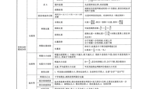 资料分析1200题解析篇_2026考公资料_花生十三合集_刷题花生十三数量关系1200题资料分析1200题⭐⭐_2020升级版花生资料分析1200题