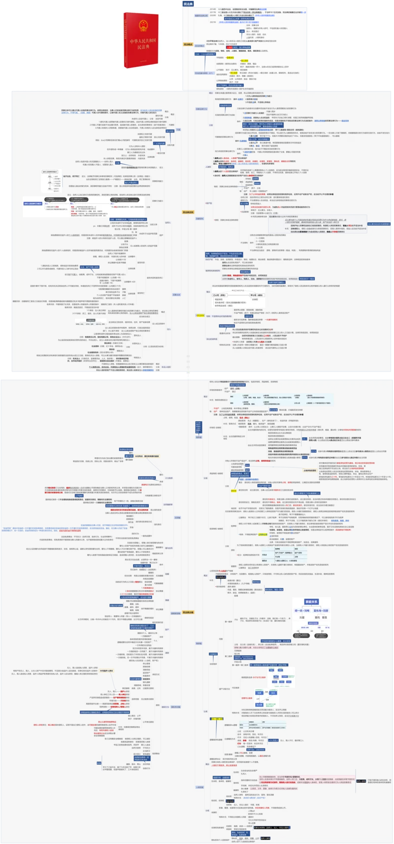 课代表相原琴子&mdash;民法典思维导图_2026考公资料_花生十三合集_2024+2023年资料_系统班2024上半年四海花生公考笔试系统班（含速算训练营）_2024上半年省考丹丹常识公基系统班_讲义