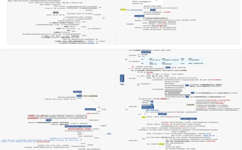 课代表相原琴子&mdash;民法典思维导图_2026考公资料_花生十三合集_2024+2023年资料_系统班2024上半年四海花生公考笔试系统班（含速算训练营）_2024上半年省考丹丹常识公基系统班_讲义